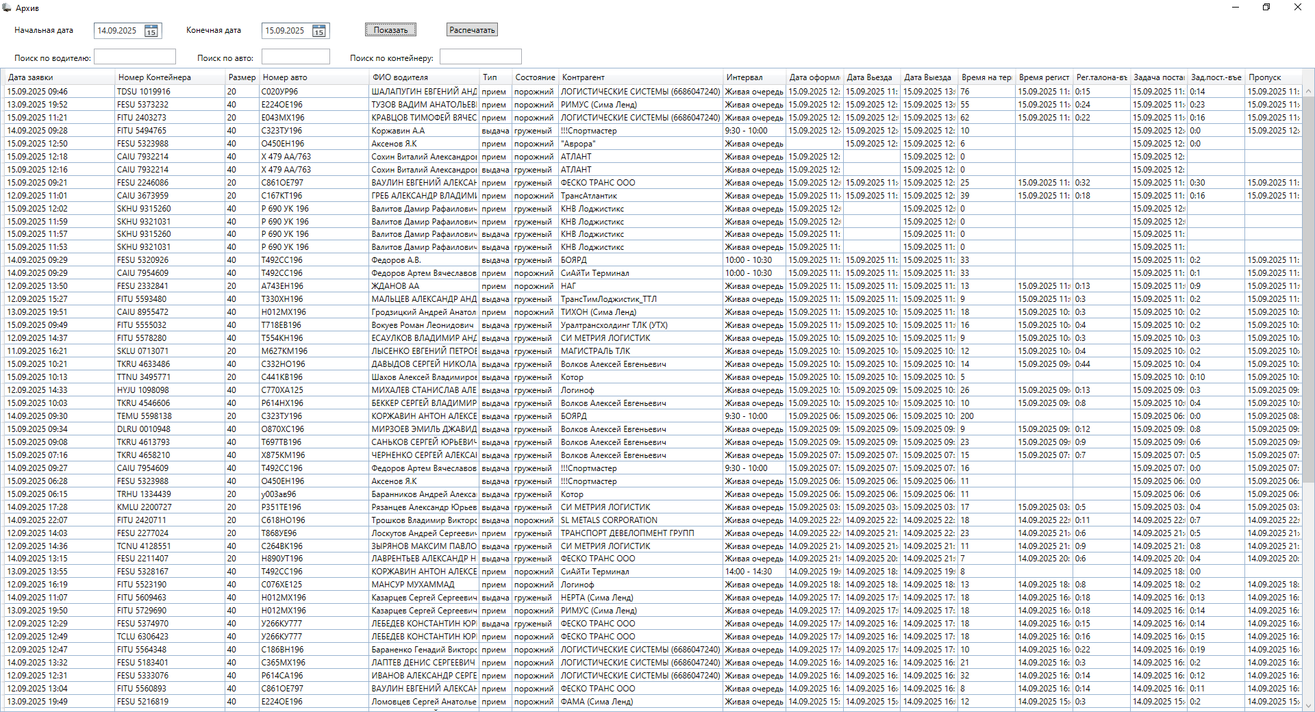 Дашборд посещаемости и въездов
